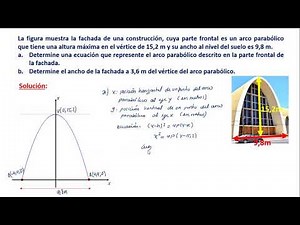 Parábola problema de modelación