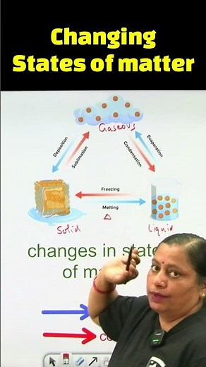 Changing States of Matter | Science Shorts | Winsome Digital Learning #education #chemistry