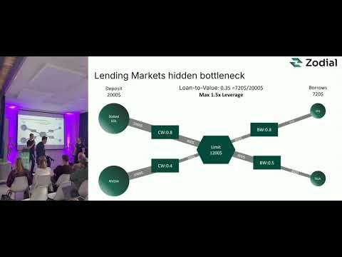 Zodail - First Direct Lending Market - Pitch
