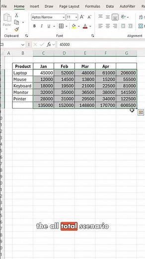 Don't Sum in Excel Manually! Instead Use Amazing Trick #excel #exceltips #shorts