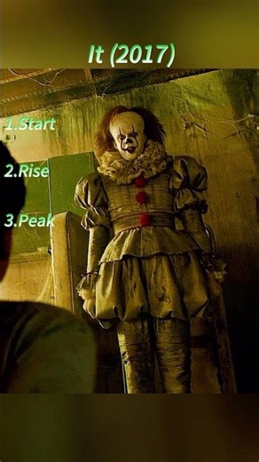 🎬 It (2017) | Fall into Fear – Pennywise Appears 🎈⚠️
