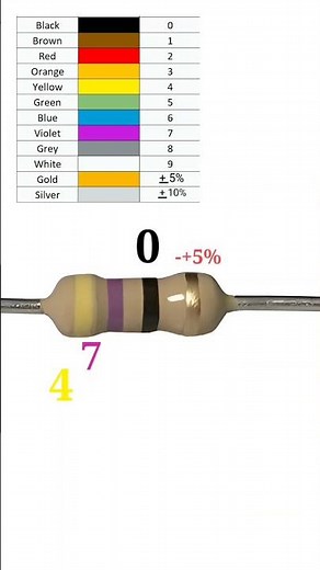 47 ohm resistor color code // #shortvideo