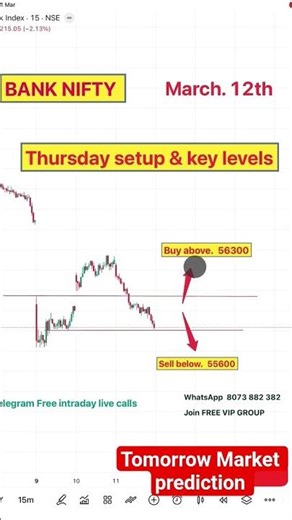 BANKNIFTY chart and analysis | live trading | #Banknifty #intradaytrading #daytrading