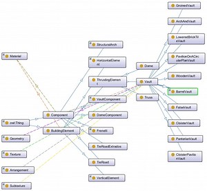 316 Graphic Scale Revit