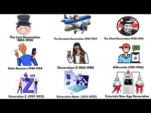 Every Generation Explained in 8 Minutes