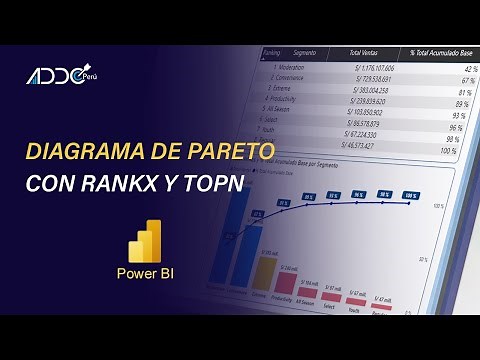 Diagrama de Pareto con RANKX y TOPN en Power BI