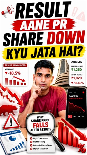share down kyu jata hai result ke bad #shorts