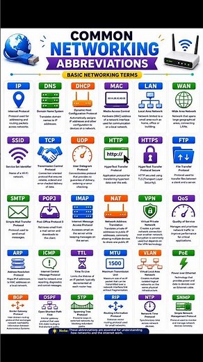Common Network Abbreviation