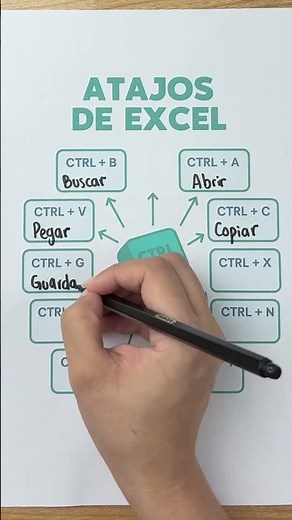Atajos de Excel | Trucos rápidos para trabajar más rápido