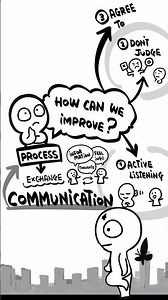 Tips for communication Sketchnoting