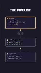 Someone Built a CPU Using CSS