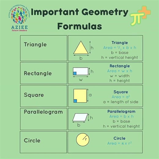 Don't Take the GAT Without These Geometry Formulas! 🚨