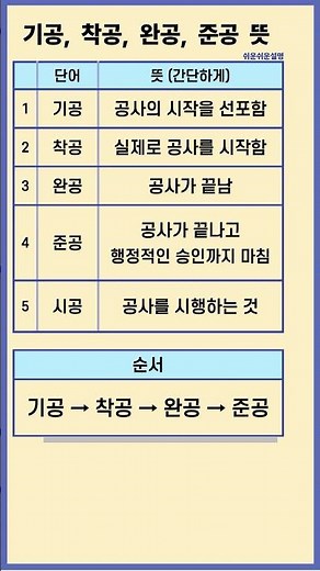 기공, 착공, 완공, 준공 뜻