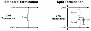 Why split termination in a CAN bus than standard termination?