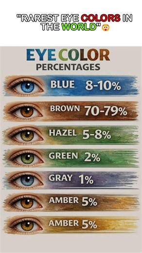 RAREST EYE COLORS IN THE WORLD😲