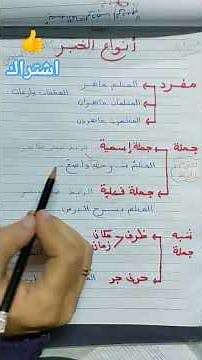 Explanation of the types of predicates for sixth grade elementary students #education #grammar #A...