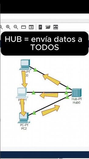 HUB vs SWITCH vs ROUTER explicado fácil