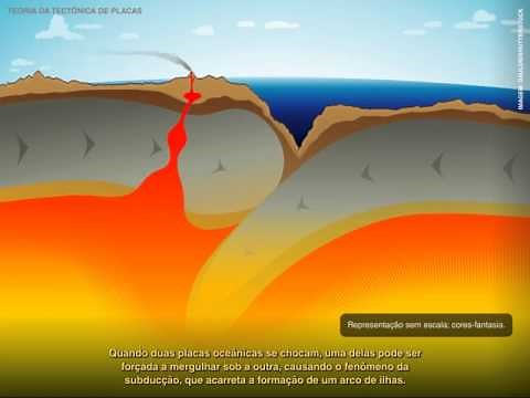 Teoria da Tectônica de Placas