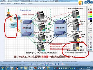 haproxy负载均衡实战