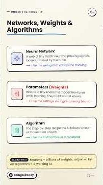 AI Terms Explained In Plain English — 24 Terms You Must Know (LLM, Tokens, RAG, Agents & more) #ai