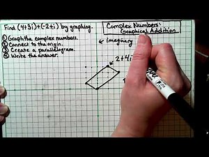 5-9 Graphical Addition of Complex Numbers