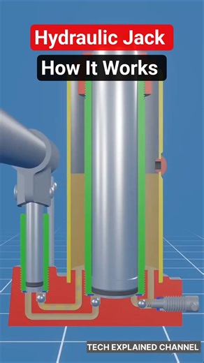 How Can this Small Hydraulic Jack lift a Truck?