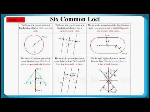 HKDSE 2013 Maths Core Paper 2 Q24: Locus 軌跡、Linear Equation 直線方程