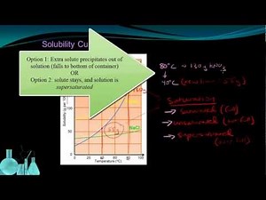 Chemistry 9.6 Solubility and Concentration