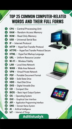 Top 25 Computer Full Forms You Must Know! 💻