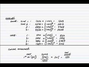 F9 December 2013 Question 1 NPV calculations