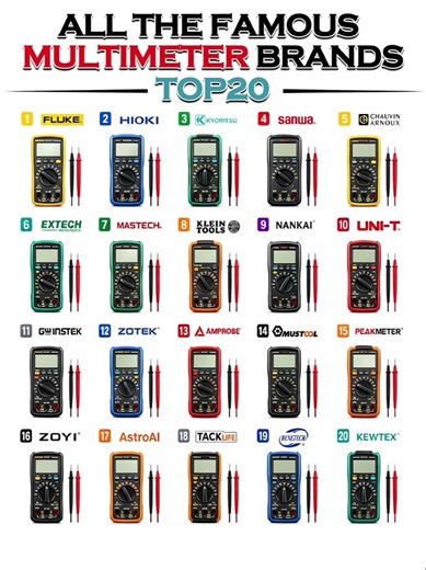 WORLD’S TOP 20 PROFESSIONAL DIGITAL MULTIMETER BRANDS