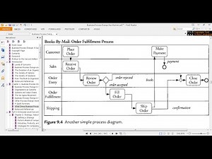 como crear un diagrama de flujo simple en bizagi