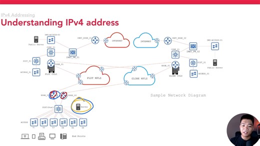12K views · 162 reactions | Day 19 - Where do we get ip addresses | 60 Days of Basic Networking #computernetworking #CCNA #CompTIANetwork | Tech Academy | Facebook