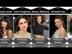 List Of 50 Most Beautiful Women In The World | ‪@SpeedTopic‬ BDS