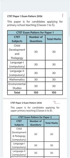 CTET Exam Details and Syllabus paper I and Paper II