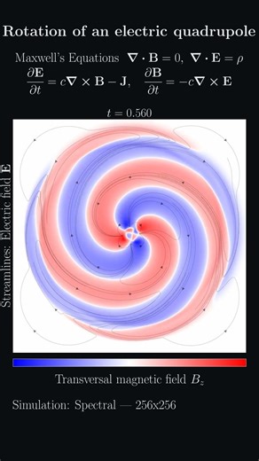 Rotating quadrupole