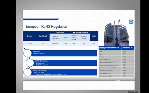 全球ROHS法规介绍