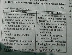 Differentiate between Schottky and Frenkel defect. [2023] Ans. ... | Filo