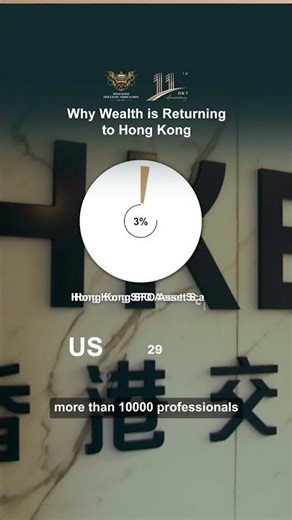 Why are more wealthy families repositioning their assets to Hong Kong❓| 为什么越来越多高净值家族正在重新布局资产至香港❓