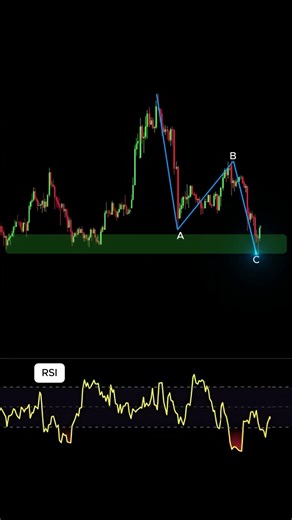 Rare RSI and ICT Trading Strategy for Day Trading Beginners