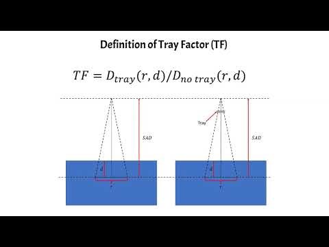 Radiotherapy Hand Calculations: Tray Factors