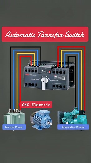 Electric Automatic Transfer Switch Connection with 3 Phase Transformer