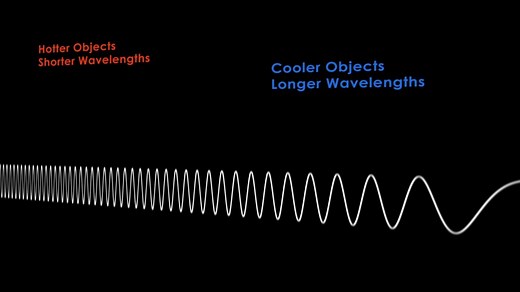 NASA Scientific Visualization Studio | Thermal Radiation and the Electromagnetic Spectrum