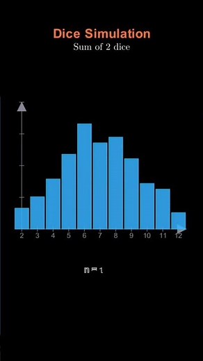 #📊 Probability Distribution Explained in 20sec #AI #Statistics #DataScience #Shorts #ytshorts