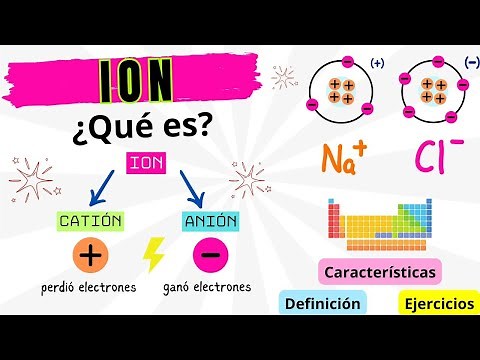 🔋 What is an ION? ⚡ Cation and Anion Explained EASILY with EXAMPLES 🧪 Chemistry Fun