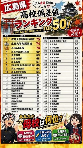 Top 50 Smartest High Schools in Hiroshima Prefecture!