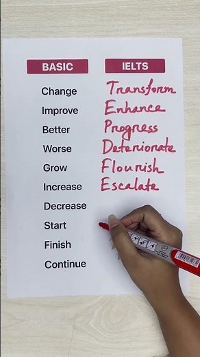 From everyday words to advanced expressions, boost your IELTS score smarter 🚀
