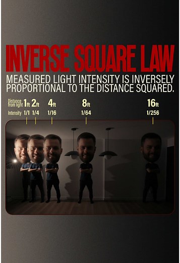 Understanding the Inverse Square Law in Lighting