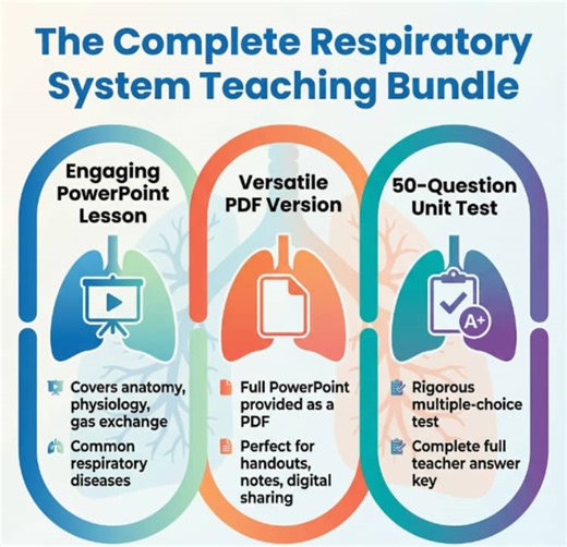 Respiratory System Bundle | PowerPoint   PDF   50-Question Test & Answer Key |