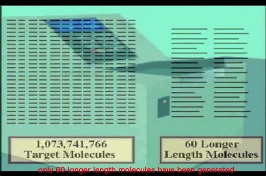 sanger 测序原理-3D动画-英文字幕